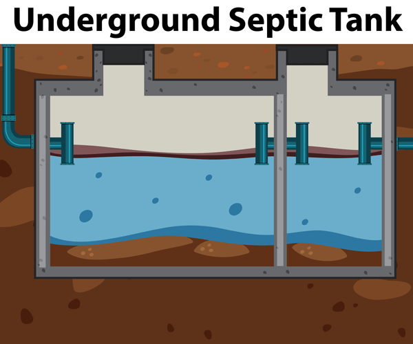 septic tanks near me