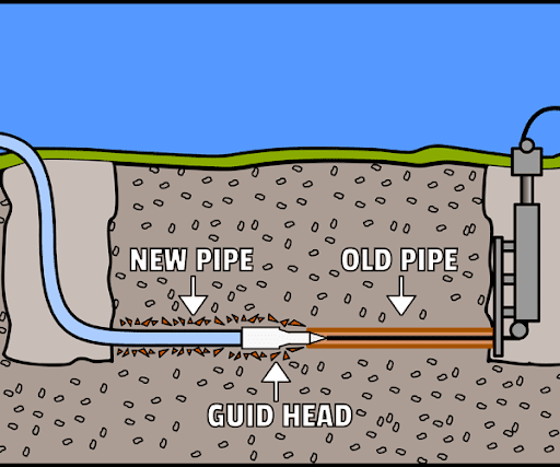 trenchless sewer line replacement